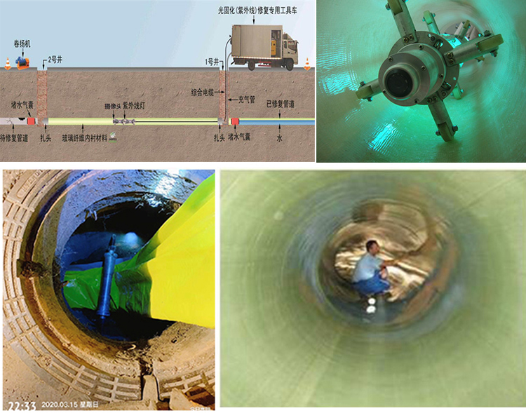 大冶UV-CIPP内衬修复