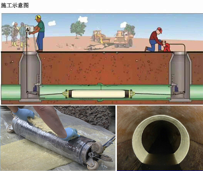 大冶管道局部点状修复